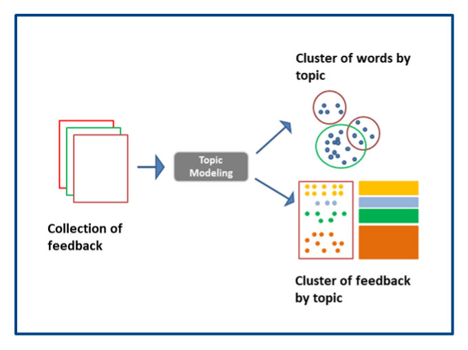 AI Capability Development Use Cases