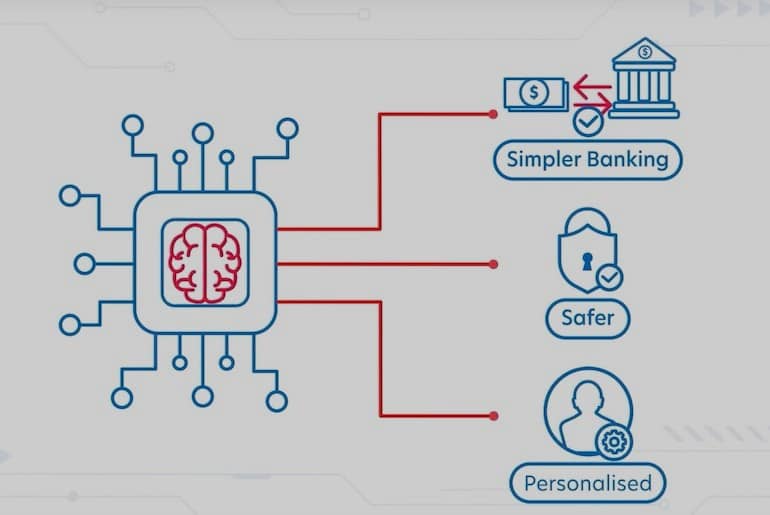 AI Capability Development Use Cases