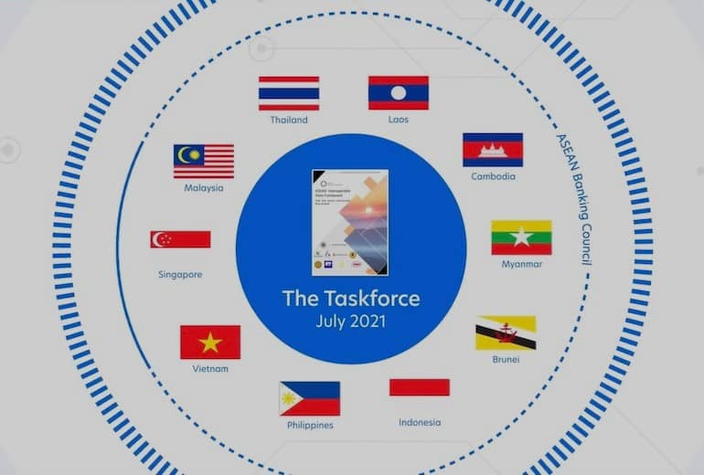 Interoperable Data Framework