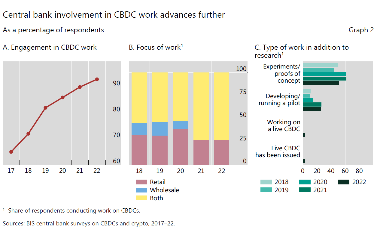 Central Bank Digital Currency