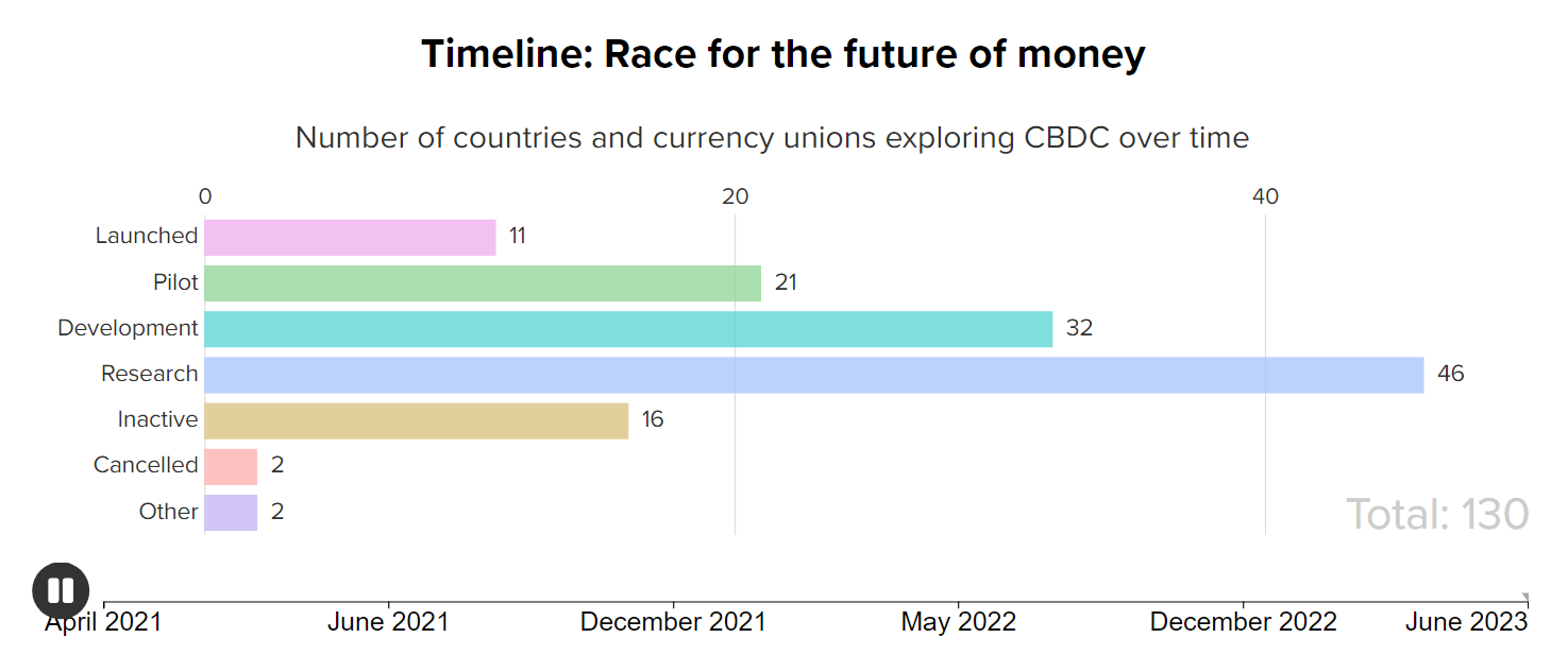 Central Bank Digital Currency