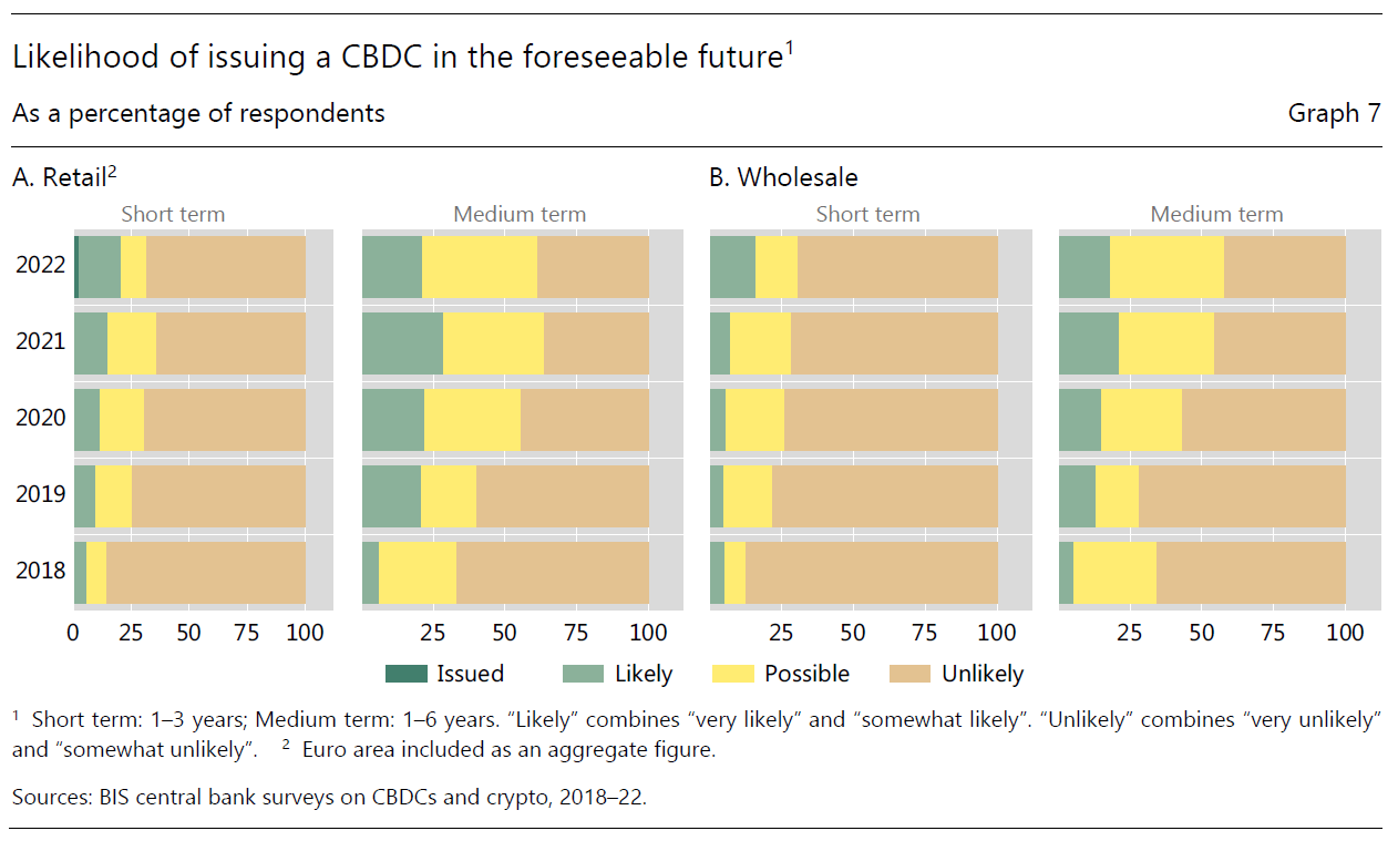 Central Bank Digital Currency