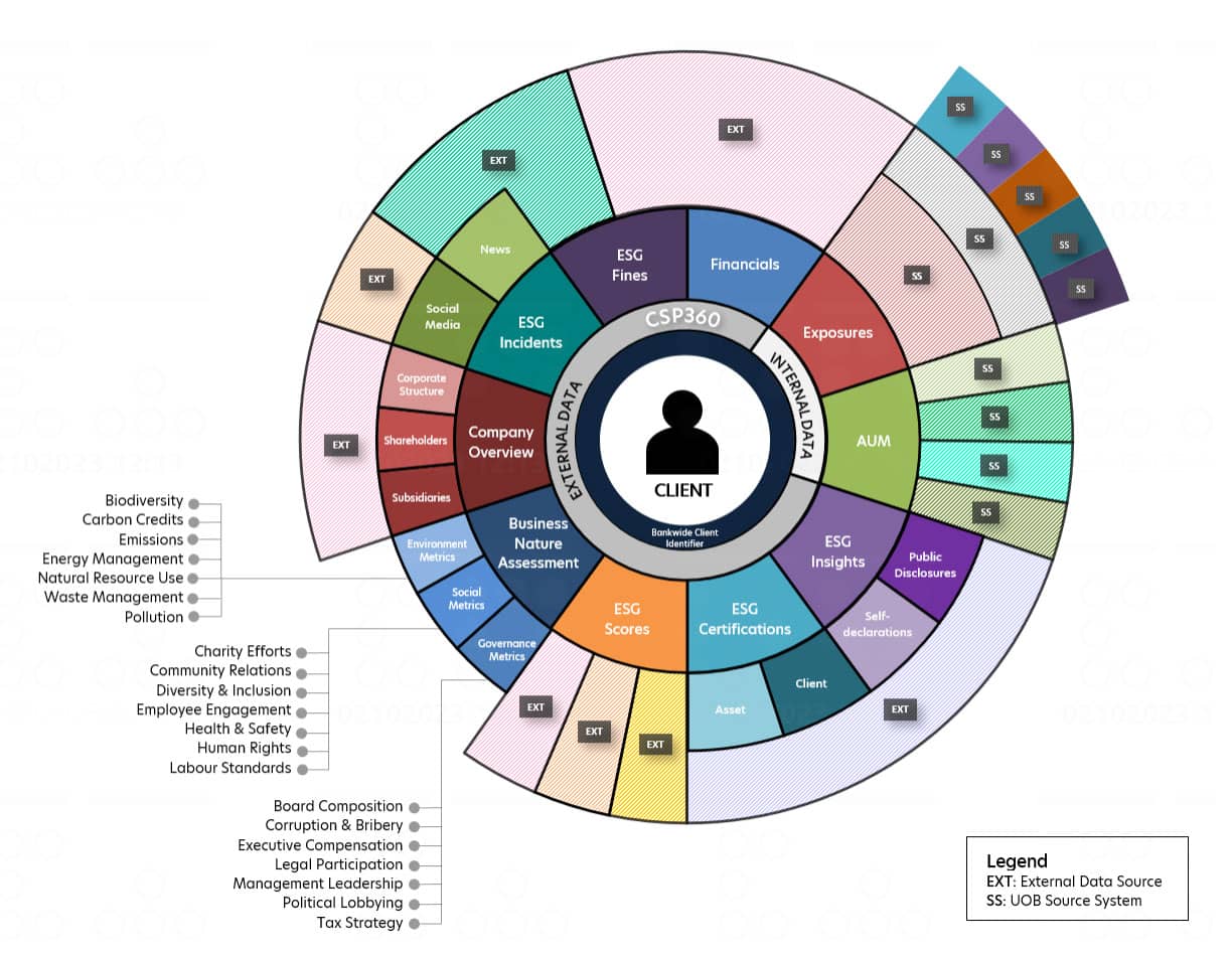 CSP360: Corporate Sustainability Platform