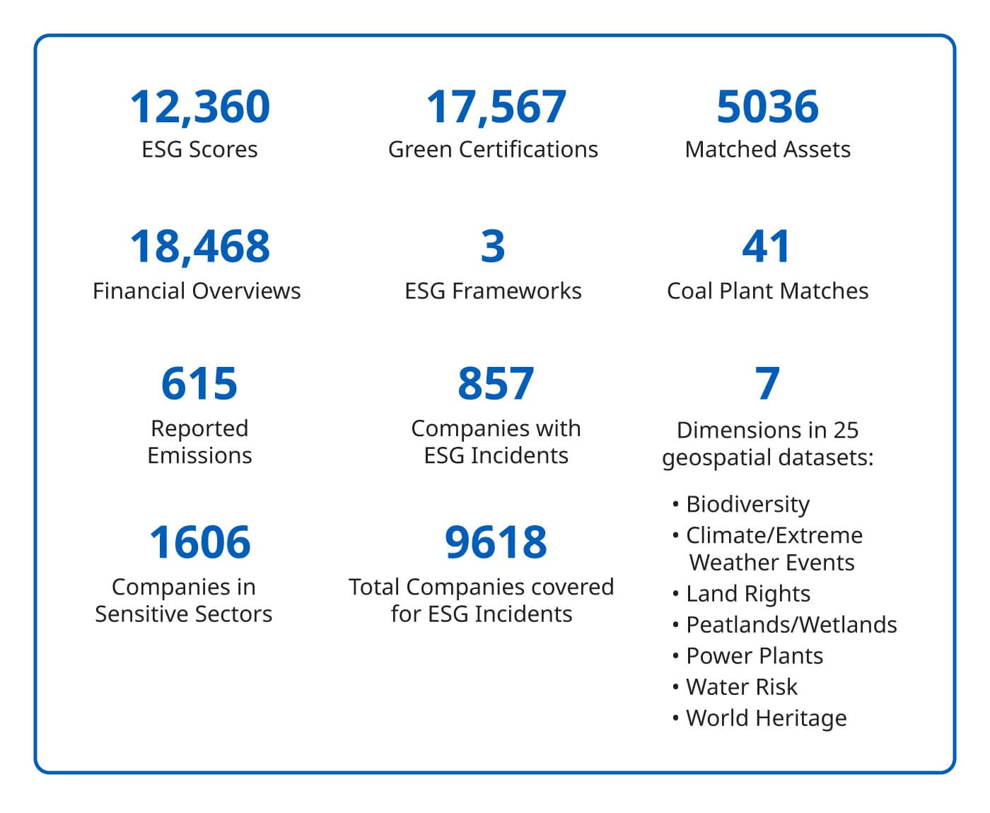 CSP360: Corporate Sustainability Platform