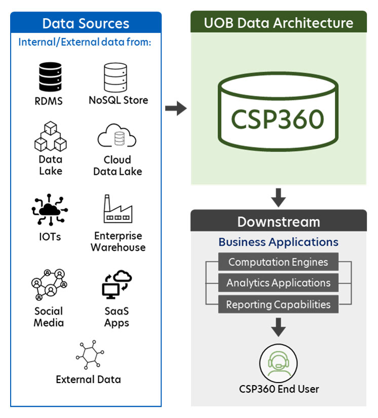 CSP360: Corporate Sustainability Platform