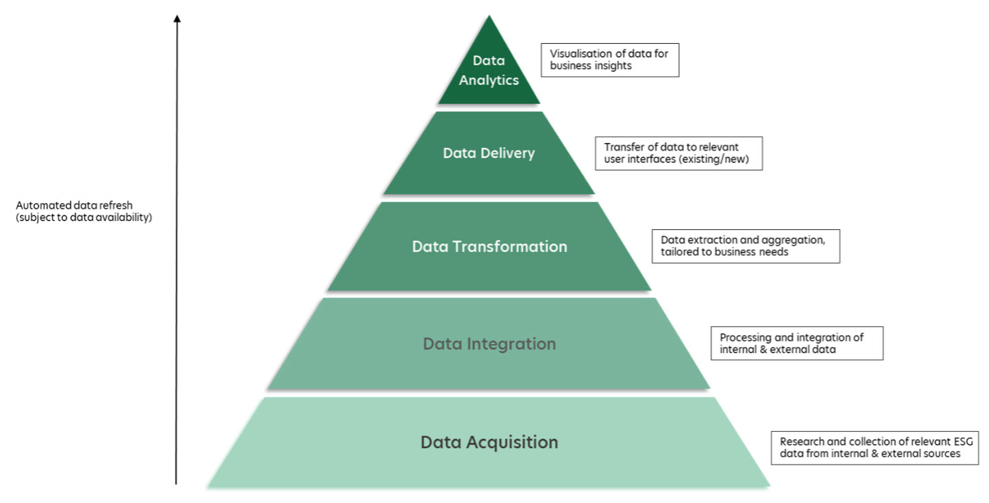 CSP360: Corporate Sustainability Platform