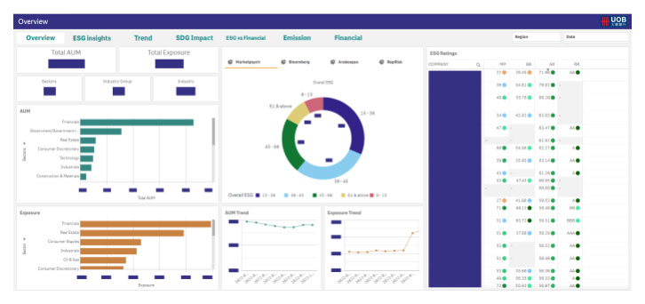 CSP360: Corporate Sustainability Platform