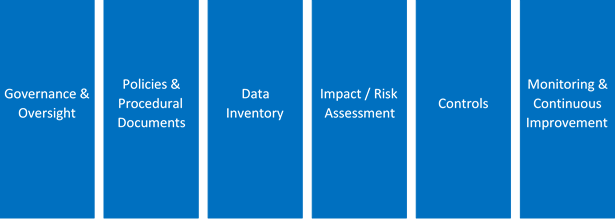 ABA Interoperable Data Framework