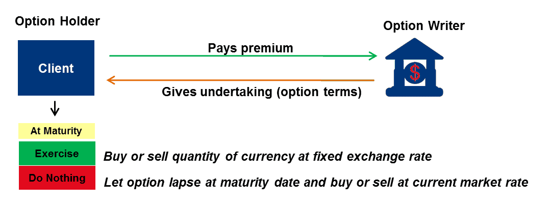 Global Markets Hedging Instruments