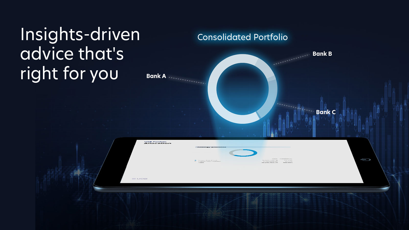 UOB Power of Personalisation