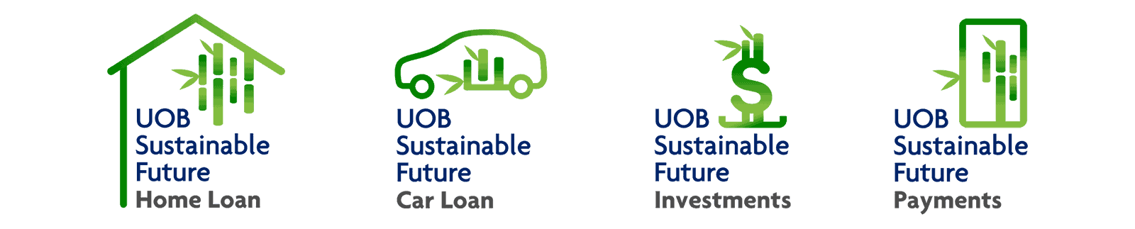 UOB Sustainable Solutions for the Future