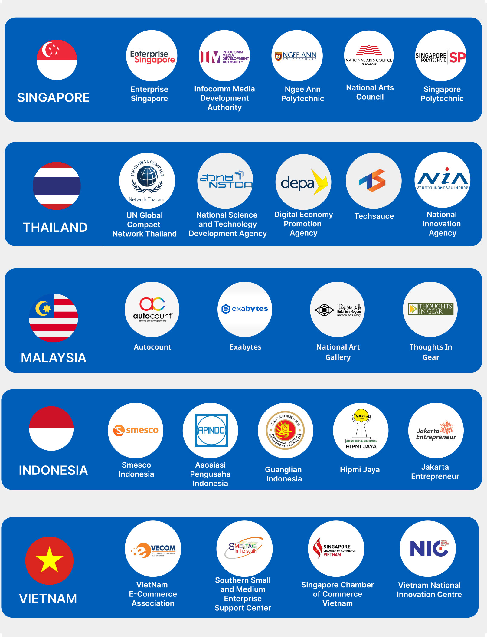 The FinLab - Digitalising SMEs