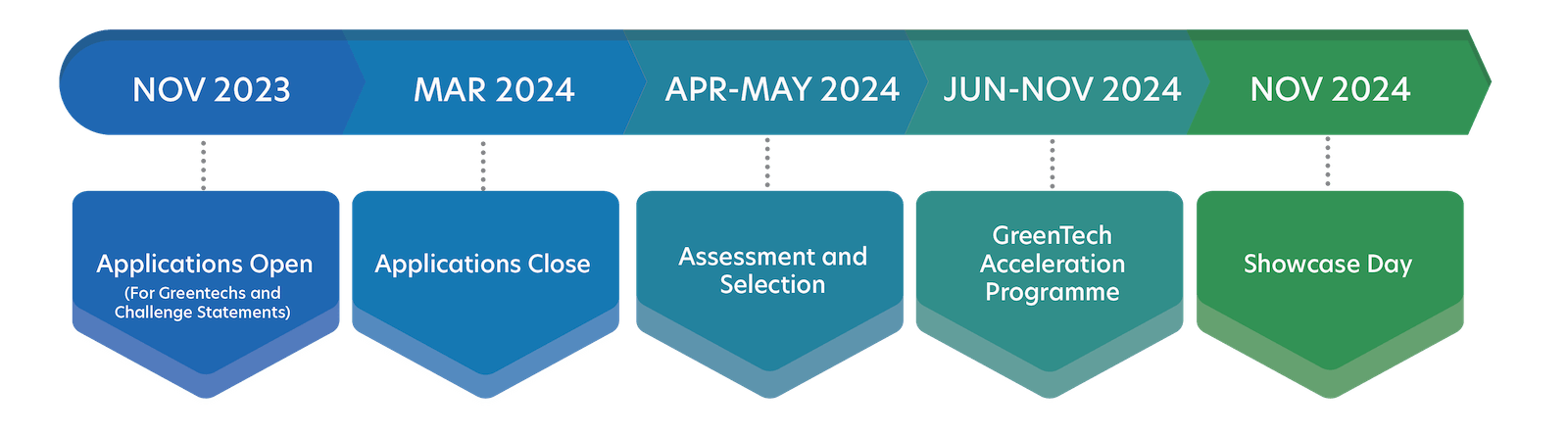 UOB FinLab - The Greentech Accelerator