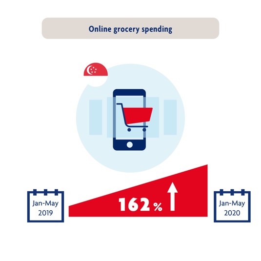 Infographic on online grocery spending