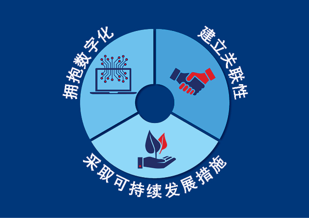 动物蛋白：一个被低估了的增长领域