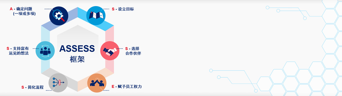 数字化转型信息图：重塑我们的工作方式