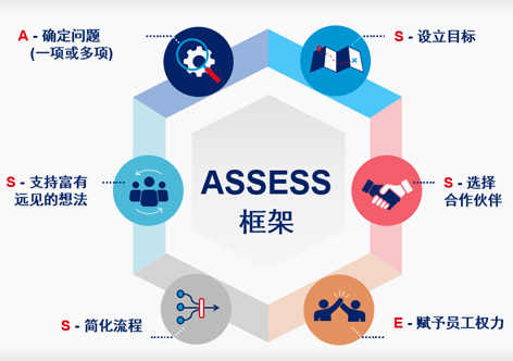 数字化转型信息图：重塑我们的工作方式