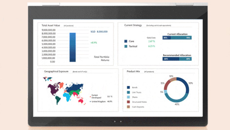 Portfolio Advisory Tools