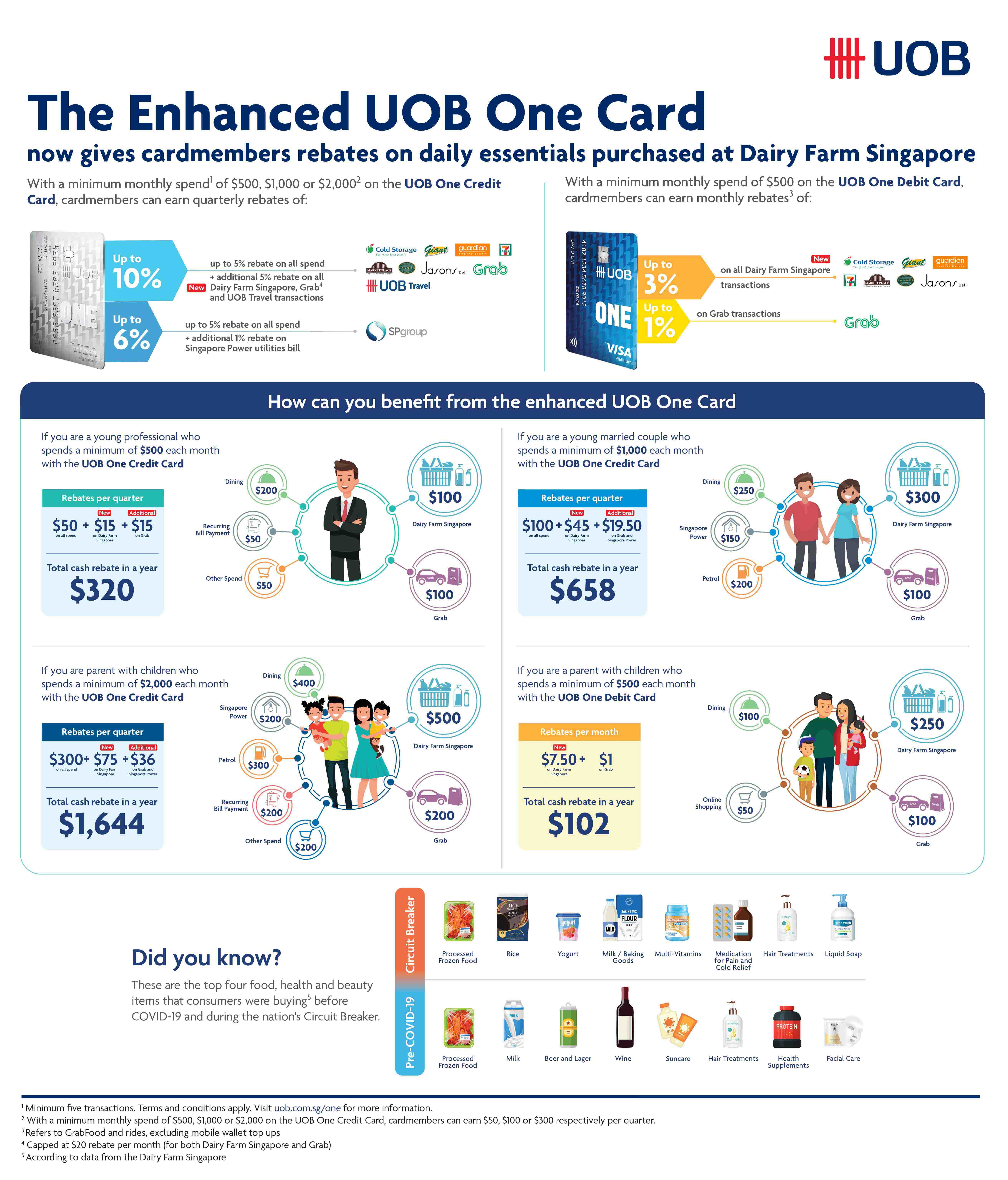 uob-uob-enhances-its-uob-one-card-to-offer-singapore-s-highest